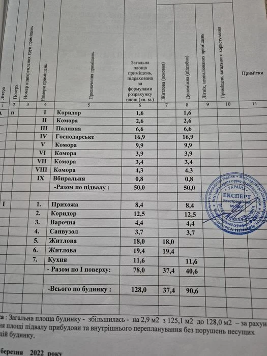 Продається будинок в р-ні площі Лаборца