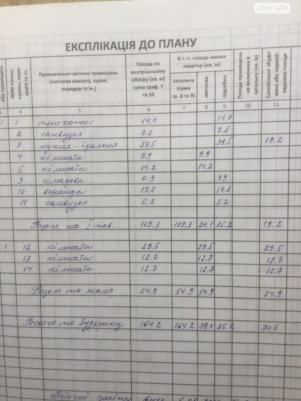 Продаж Дім