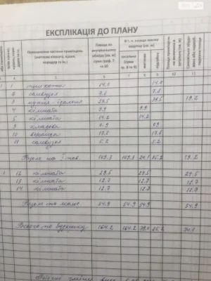 Продаж Дім