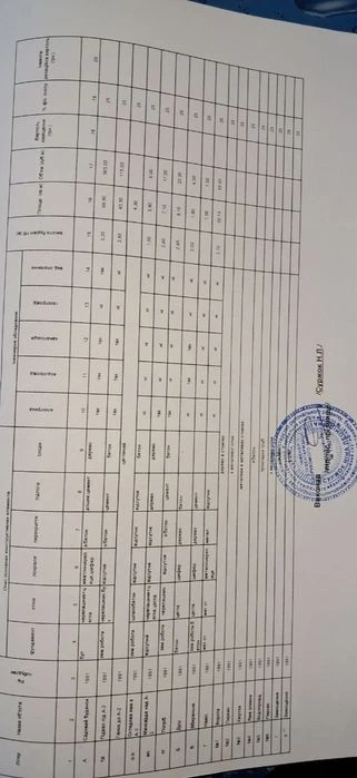 Продаж будинку-дачі, Великий Луг, 131 м², 6 соток