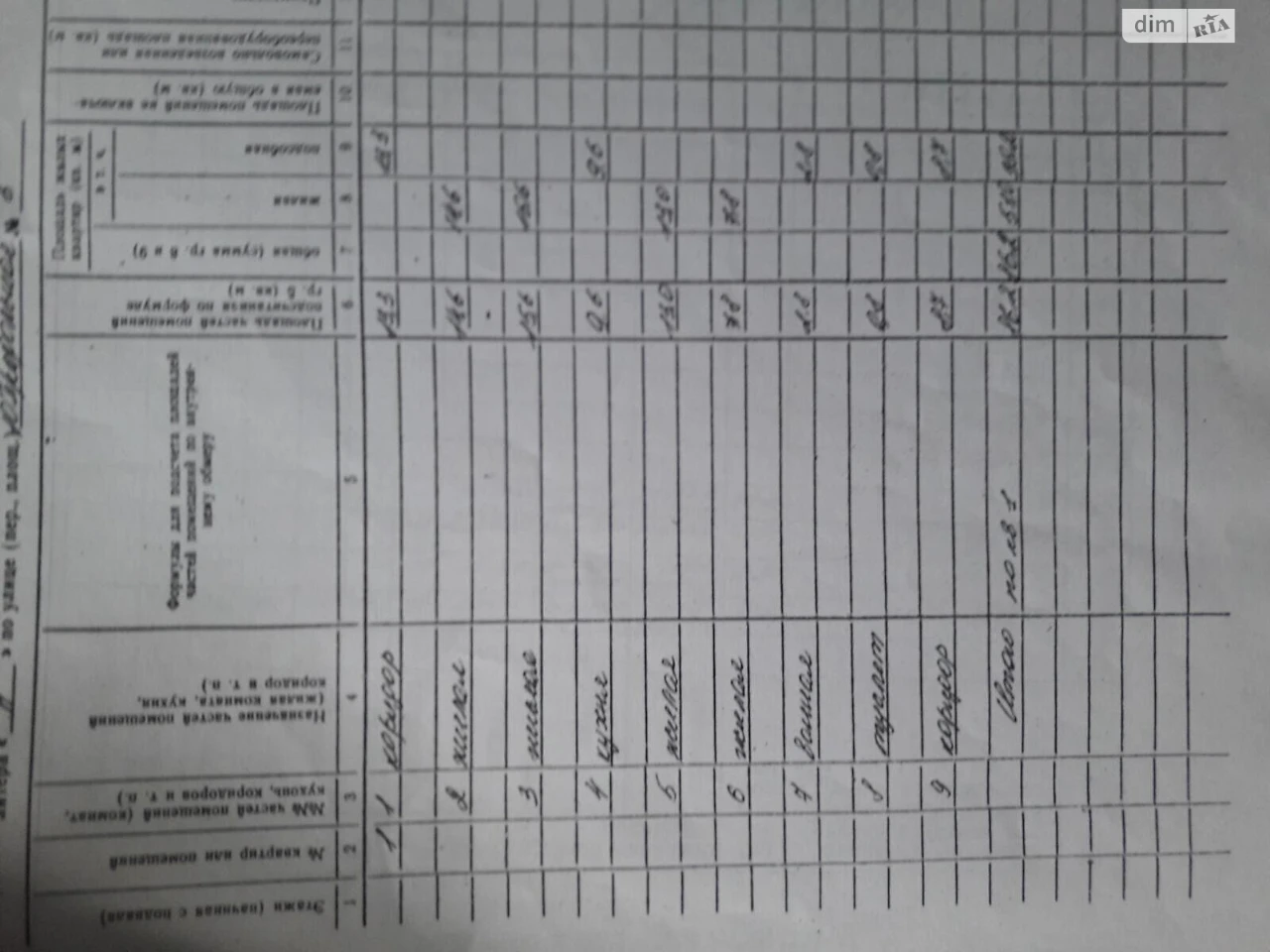 Продаж Дім Інгульський