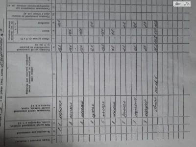 Продаж Дім Інгульський