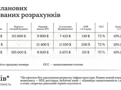 Продаж Дім Старий Київ