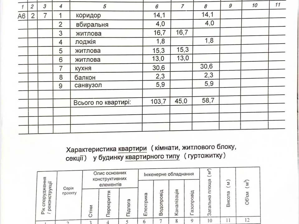 Квартира. Львів, Віри, Надії, Любові вул.