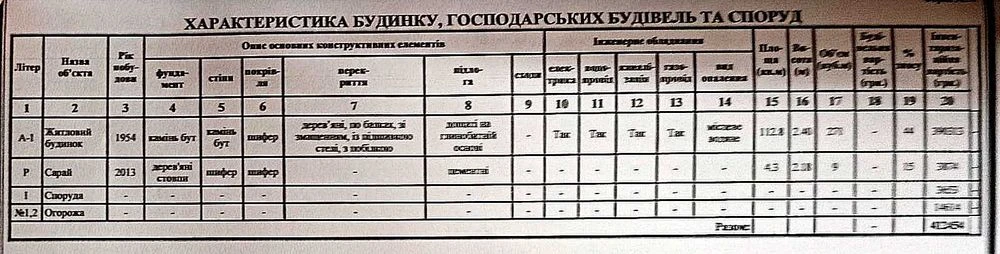 ПРОДАМ будинок,89 м2,4 кімнати,газове опалення,центральна ка