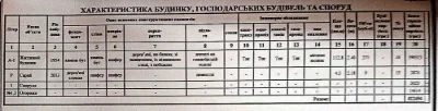 ПРОДАМ будинок,89 м2,4 кімнати,газове опалення,центральна ка