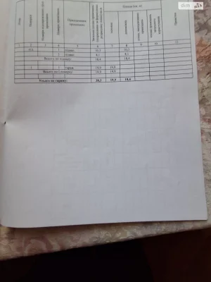 Продаж Окремий гараж Шевченківський