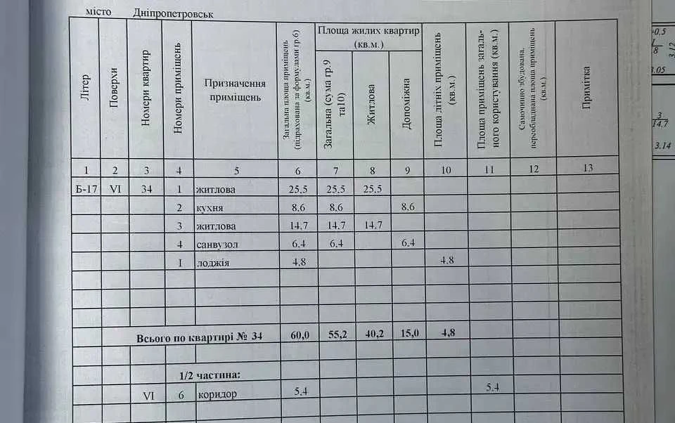 Центр! Продам 3к квартиру в ЖК На Литейной