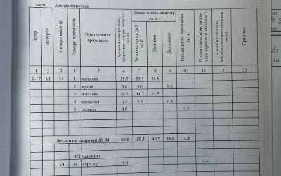 Центр! Продам 3к квартиру в ЖК На Литейной