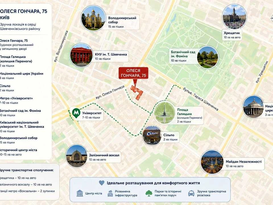 Квартира. Київ, Олеся Гончара вул.