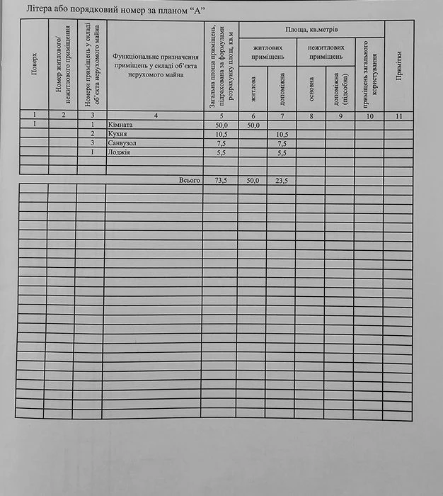 Продаж 2х.кімнатної унікальної квартири в Новобудові.