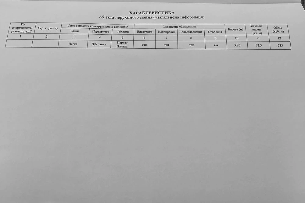 Продаж 2х.кімнатної унікальної квартири в Новобудові.