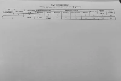 Продаж 2х.кімнатної унікальної квартири в Новобудові.