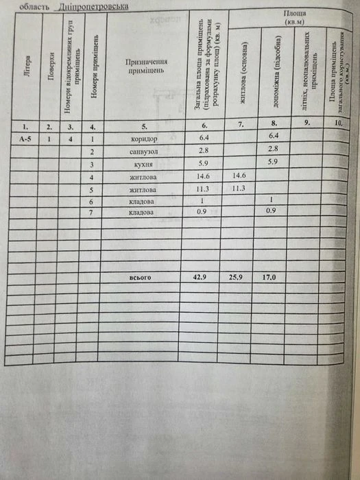Продам 2х комнатная с ремонтом Титова/Суворова