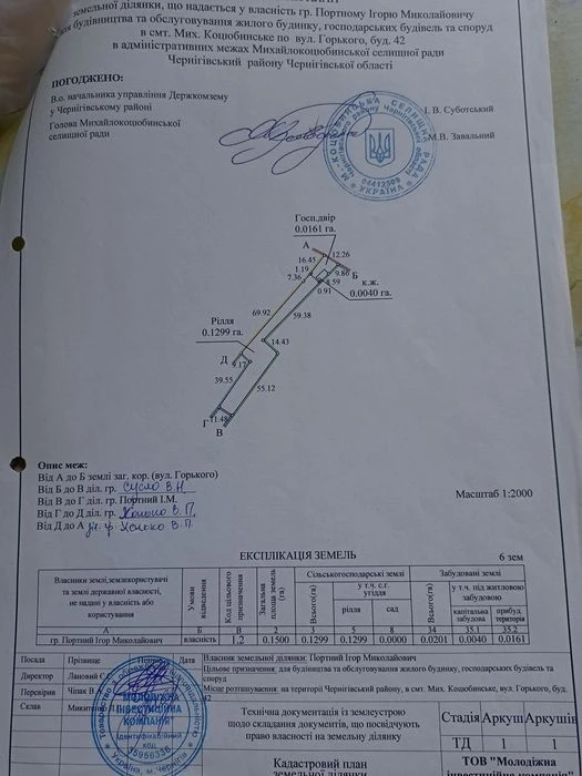 Участок в М.-Коцюбинском