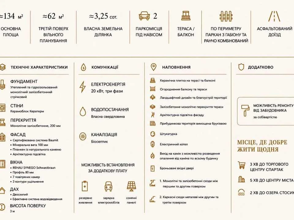 Будинок. Львів, 6-й Заозерний пров.