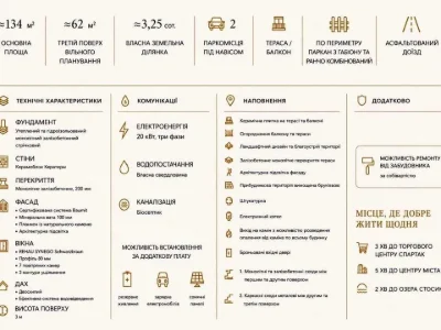 Будинок. Львів, 6-й Заозерний пров.
