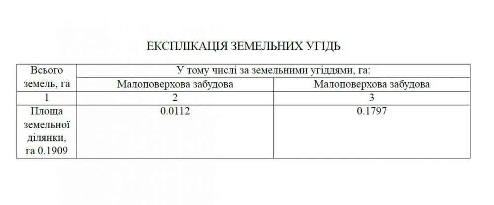 Продаж землі комерційного призначення, вул. Осіння, Святошин