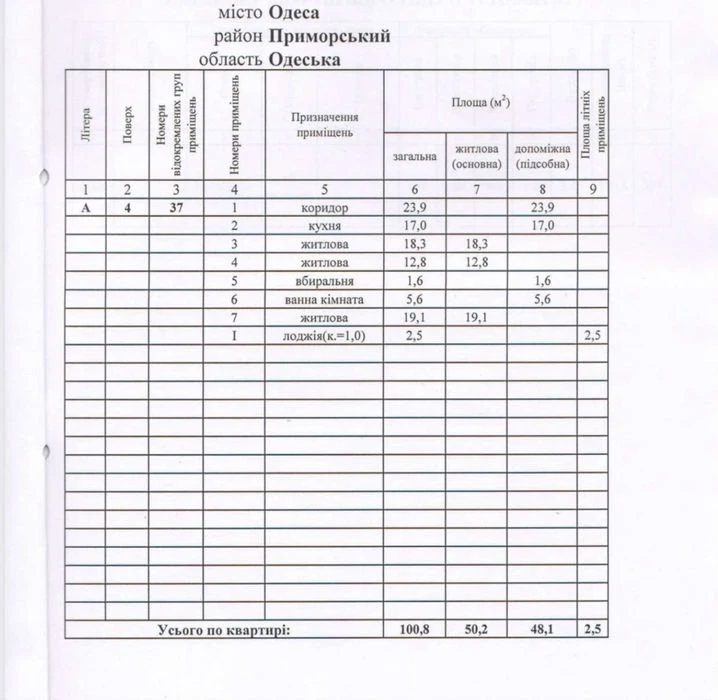 3-комнатная в Центре в малоквартирном клубном доме ЖК Шах-На