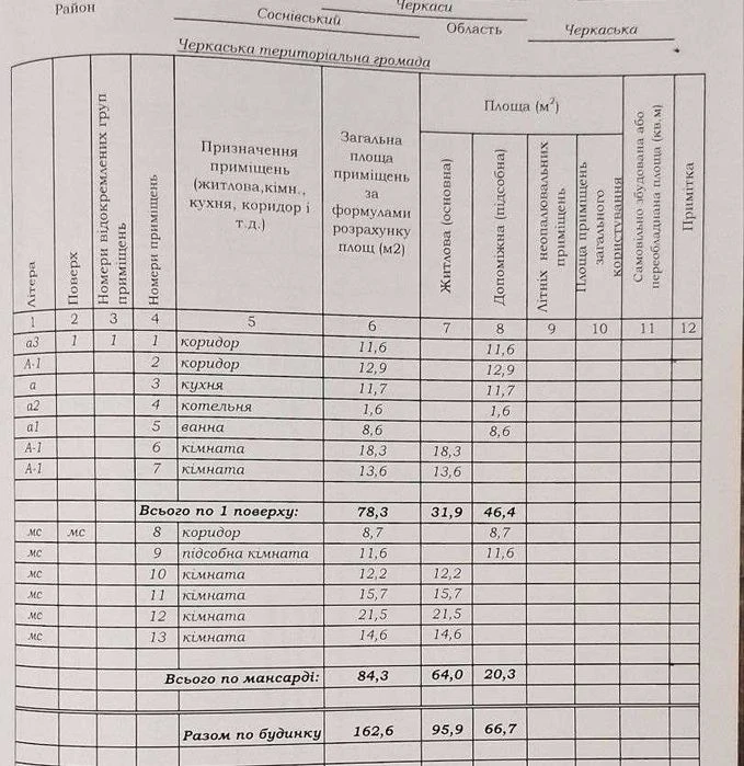 Продається затишний будинок в районі Черкасигаз