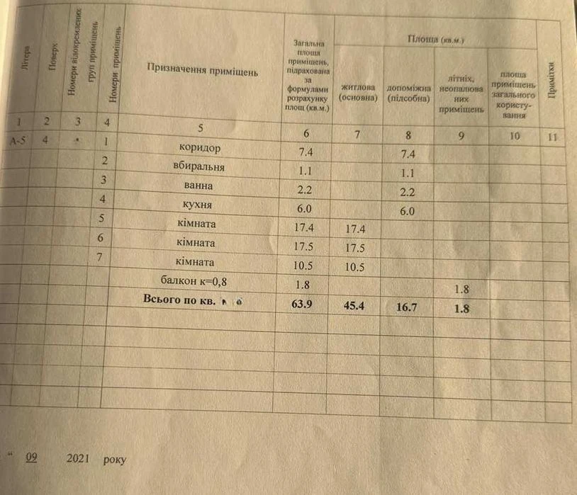 Продаж 3-к квартири !! 2-га лінія /До зупинки 2-хв/
