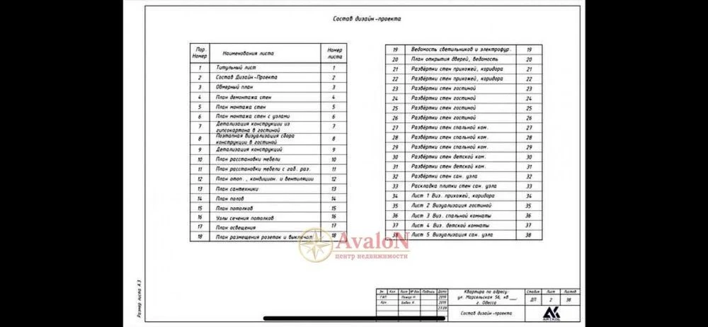 Двокімнатна квартира в ЖК Осторови 83 м2. Вид на море.