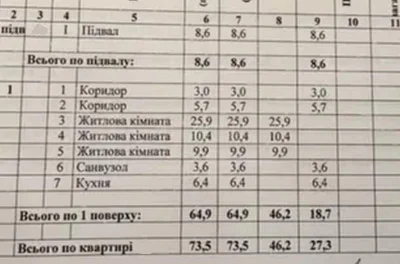 Продам 3-комн квартиру в районе Артема ул.