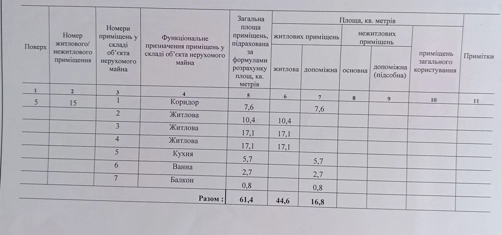 Продаю 3 кім квартиру Театральна - проспект Миру, окремі кім