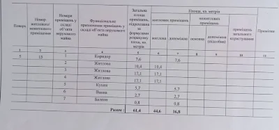 Продаю 3 кім квартиру Театральна - проспект Миру, окремі кім