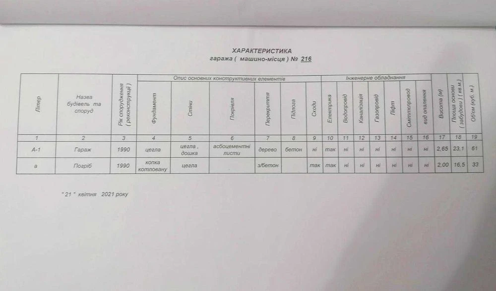 Продам приват. капітальний гараж по Любецькій 60А, р-н Нова