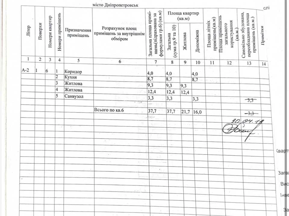 Квартира. Дніпро, Романа Шухевича вул. (Бабушкіна)