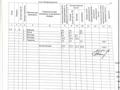 Квартира. Дніпро, Романа Шухевича вул. (Бабушкіна)