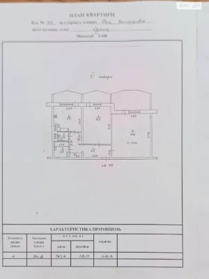 Продажа Квартира Городок Котовского
