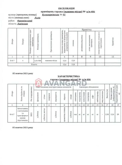 Продаж паркомісця