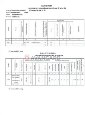 Продаж паркомісця
