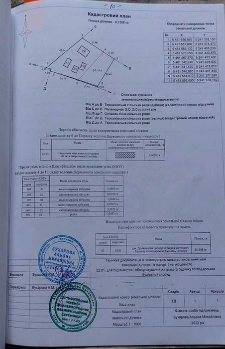 ‼️14 Соток‼️Окремий Будинок! Біля Бібліотеки та Магазину. Зі