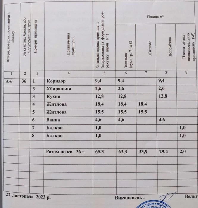Продаж 2х кімнатної  квартири/новобудова/Боздош