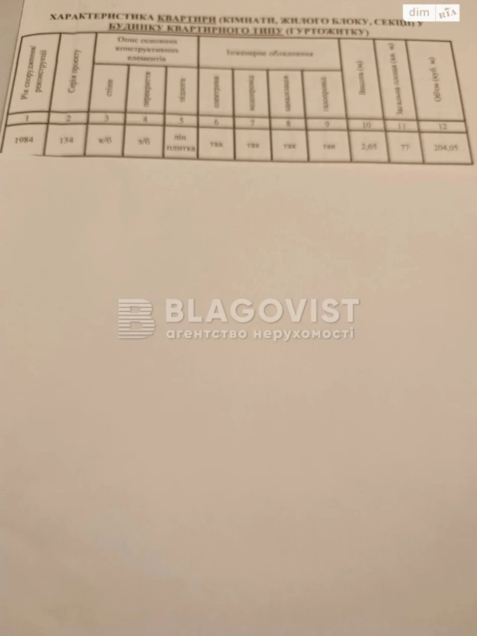 Продаж Квартира Троєщина