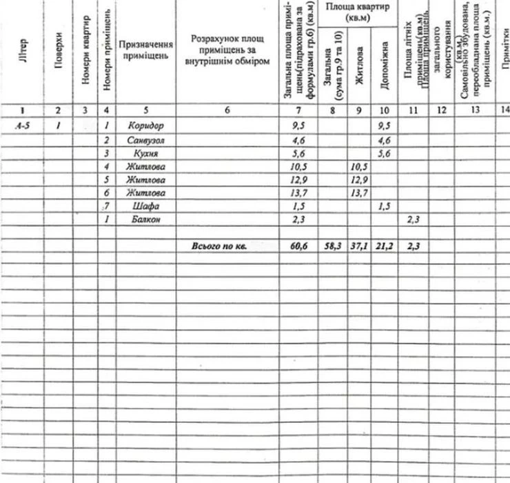 Продам 3-комн квартиру в районе Ковалевской Софьи ул.