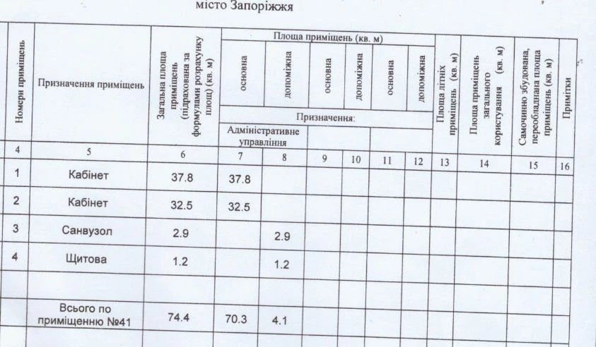 Автономне житло-укриття 74,4 м² у центрі міста з окремим вхо