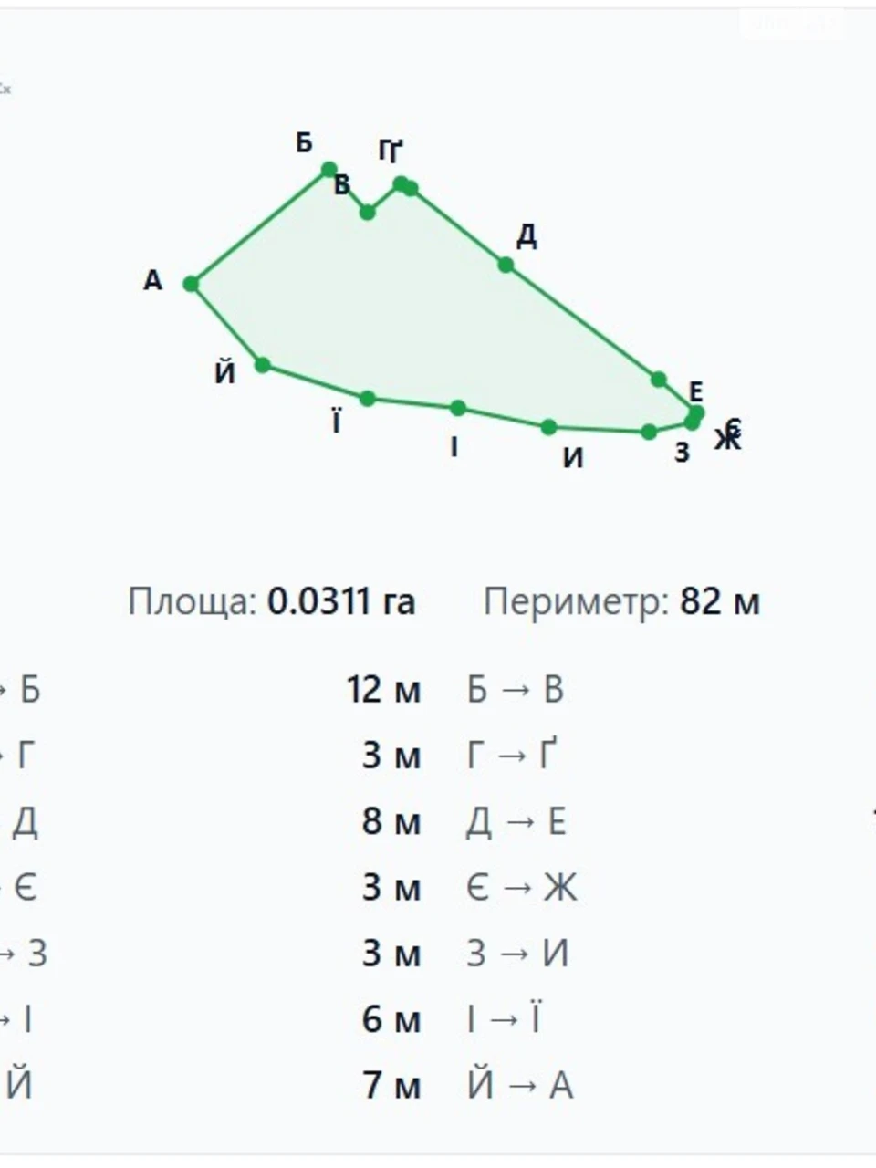 Продаж Земля сільськогосподарського призначення