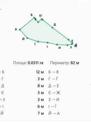 Продаж Земля сільськогосподарського призначення