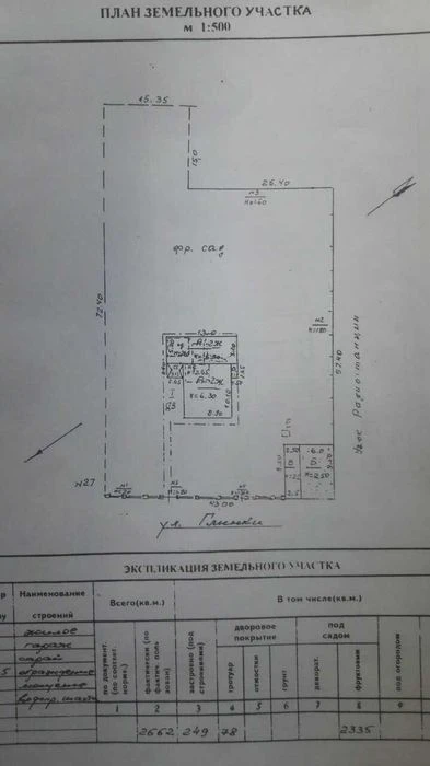 27 соток от хозяина. цена снижена