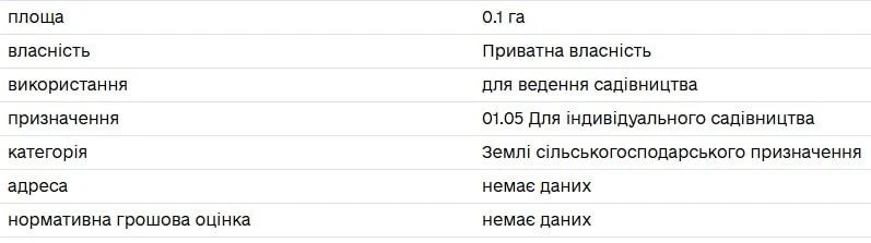 Земельна ділянка 10 сот. за Епіцентром (фасад на другу окруж