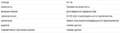 Земельна ділянка 10 сот. за Епіцентром (фасад на другу окруж