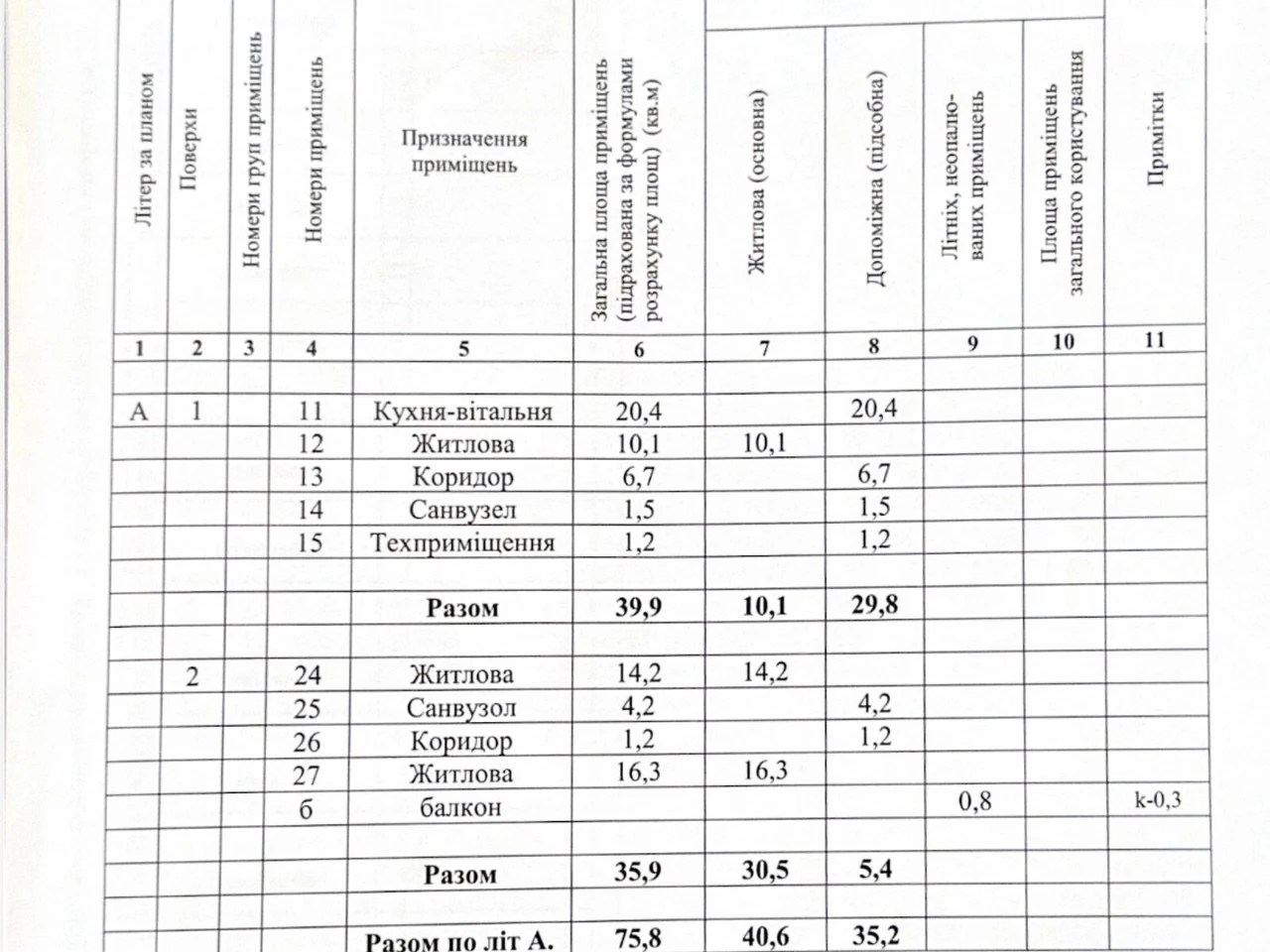 Продаж Таунхаус БАМ