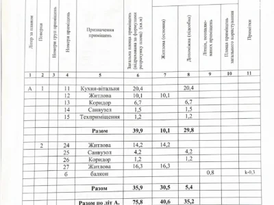 Продаж Таунхаус БАМ