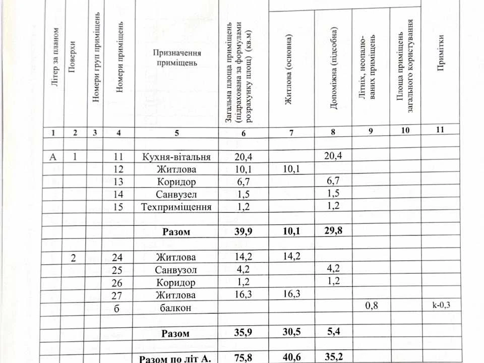 Будинок. Ужгород, Іршавська вул.