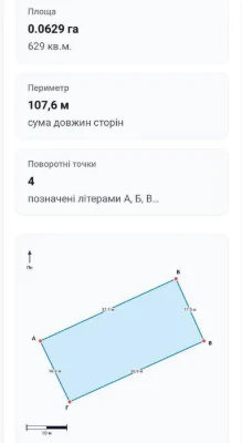 Продаж земельної ділянки в Ужгороді, район Садовий, біля вул