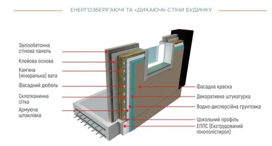 Квартира по доступній ціні, в Солом'янському районі.